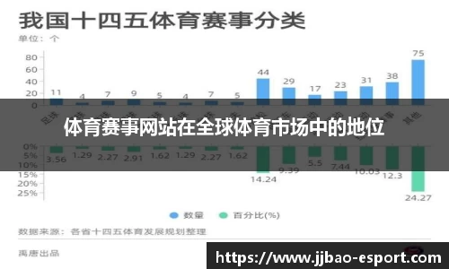 体育赛事网站在全球体育市场中的地位