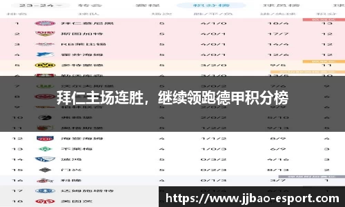 拜仁主场连胜，继续领跑德甲积分榜
